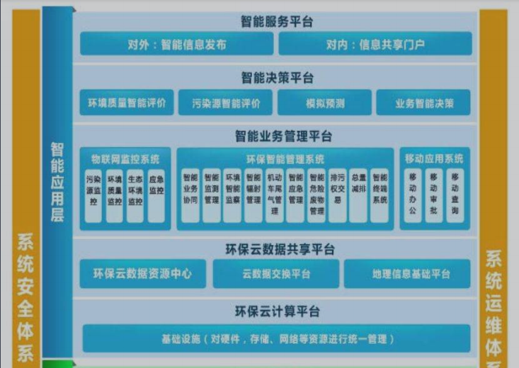 卓英軟件 卓英軟件